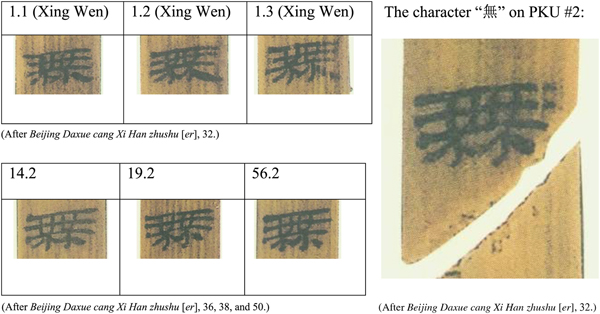 Introduction To The Peking University Han Bamboo Strips On - 