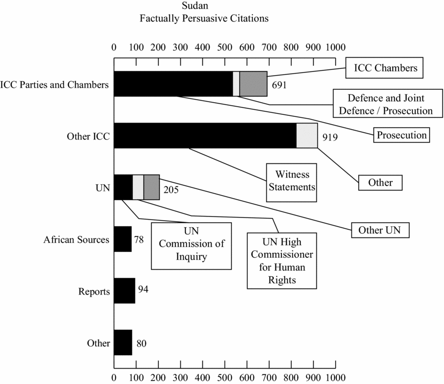 Citation Practices Of The International Criminal Court The Situation In Darfur Sudan Leiden Journal Of International Law Cambridge Core Citation Practices Of The International Criminal Court The Situation In Darfur Sudan Leiden Journal Of International Law Cambridge Core