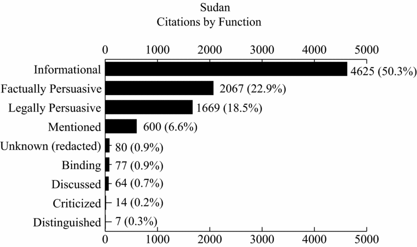 Citation Practices Of The International Criminal Court The Situation In Darfur Sudan Leiden Journal Of International Law Cambridge Core