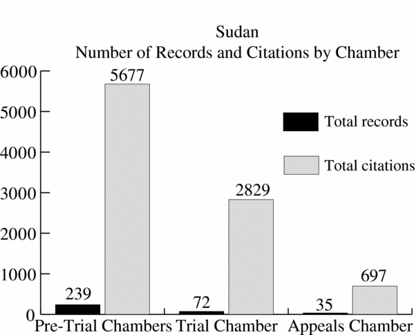 Citation Practices Of The International Criminal Court The Situation In Darfur Sudan Leiden Journal Of International Law Cambridge Core Citation Practices Of The International Criminal Court The Situation In Darfur Sudan Leiden Journal Of International Law Cambridge Core