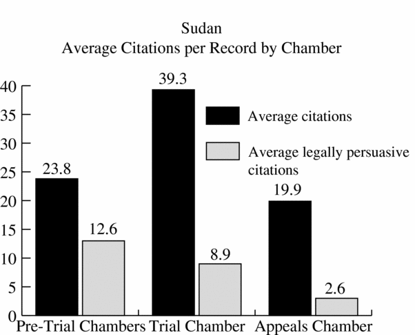 Citation Practices Of The International Criminal Court The Situation In Darfur Sudan Leiden Journal Of International Law Cambridge Core Citation Practices Of The International Criminal Court The Situation In Darfur Sudan Leiden Journal Of International Law Cambridge Core