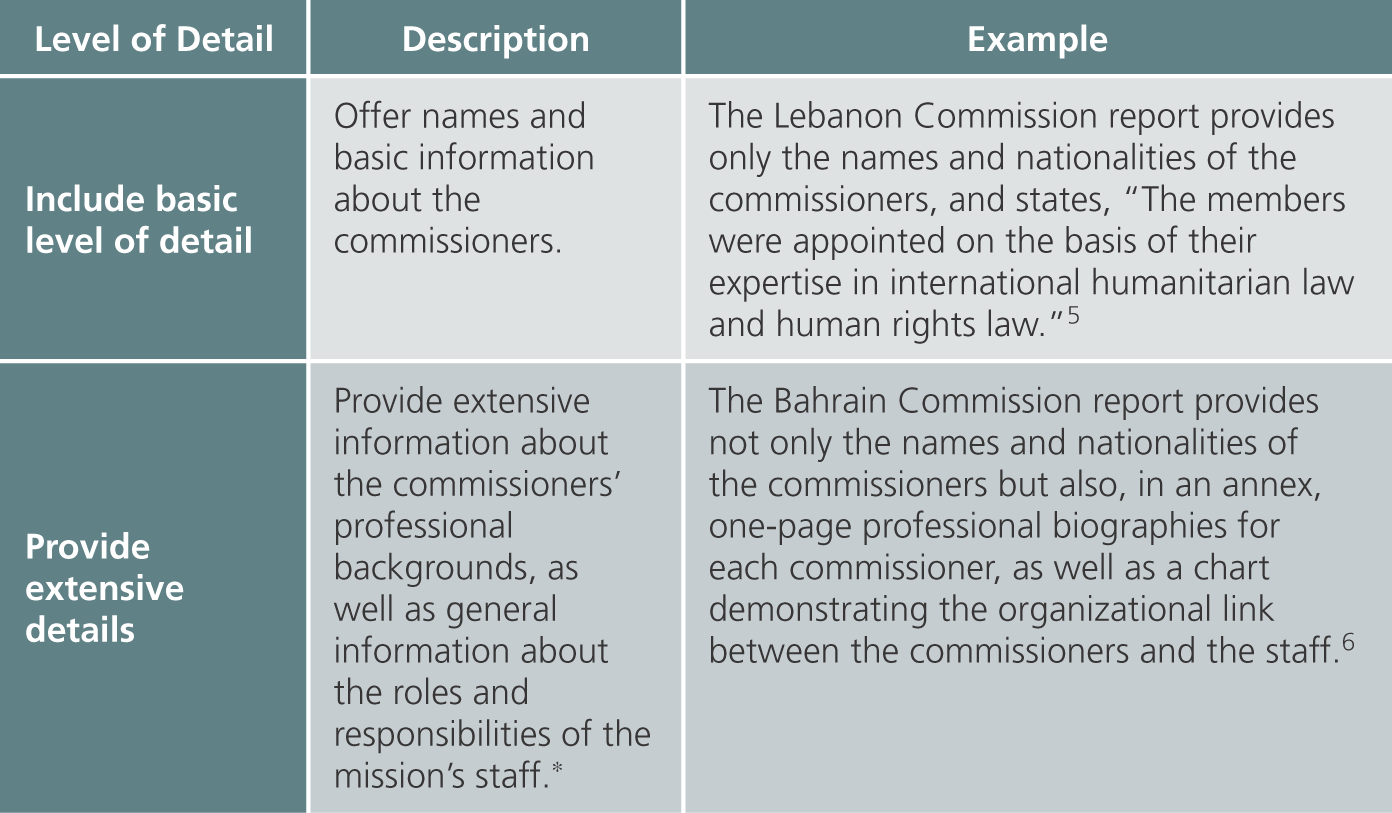 Report Drafting (Section Five) - HPCR Practitioner