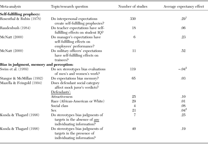 Precis Of Social Perception And Social Reality Why Accuracy Dominates Bias And Self Fulfilling Prophecy Behavioral And Brain Sciences Cambridge Core