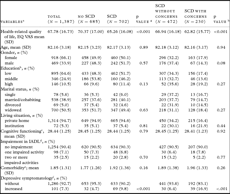 Subjective Cognitive Decline Is Longitudinally Associated With Lower