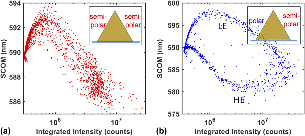 surface induced effects in gan nanowires clipart