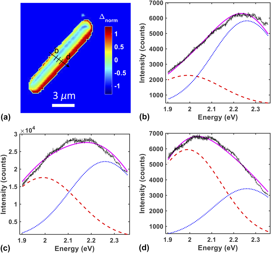 surface induced effects in gan nanowires clipart