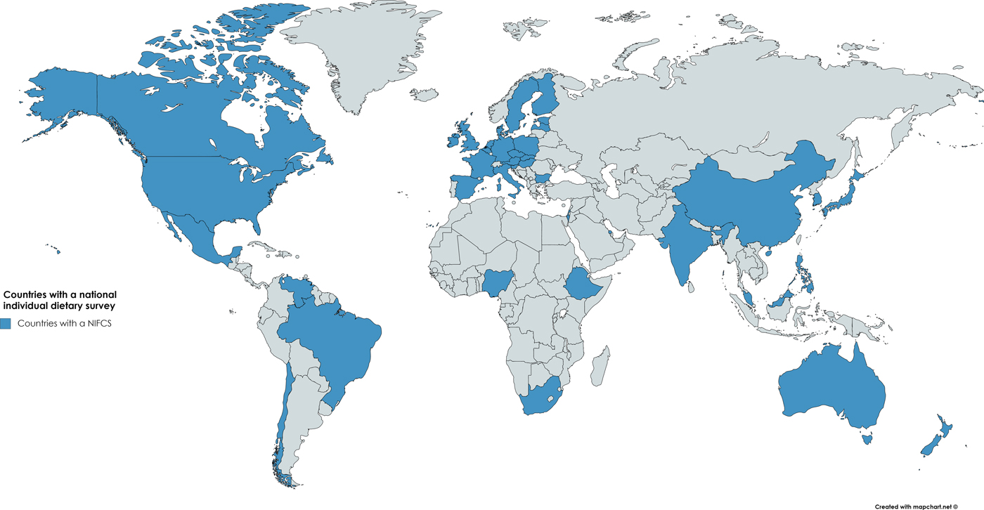 Global comparison of national individual food consumption surveys as a ...