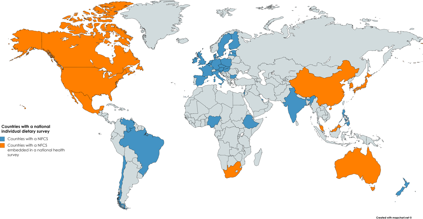 Global comparison of national individual food consumption surveys as a ...