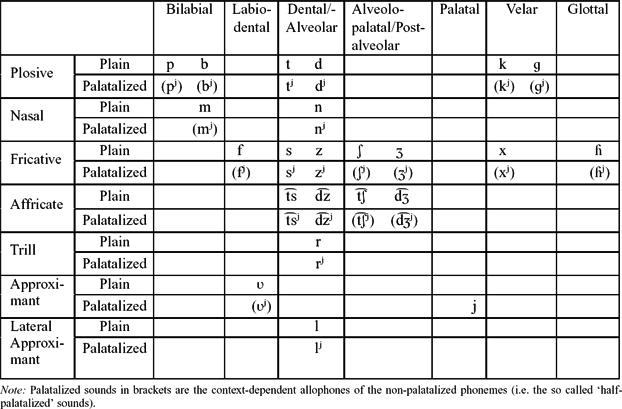 Ukrainian | Journal of the International Phonetic Association ...