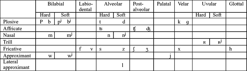 Upper Sorbian | Journal of the International Phonetic Association ...