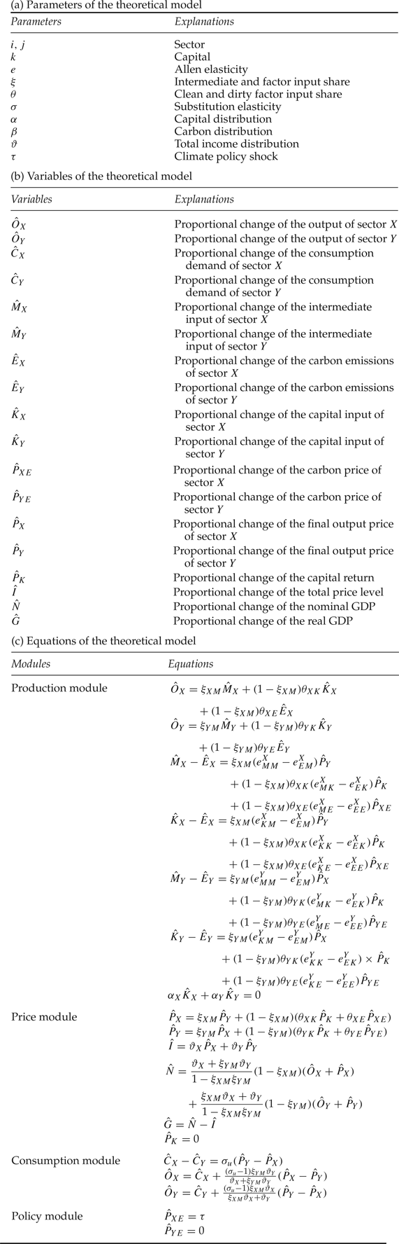 Intermediate Input Linkage And Carbon Leakage Environment And Development Economics Cambridge Core