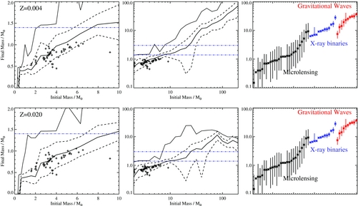 Figure 19