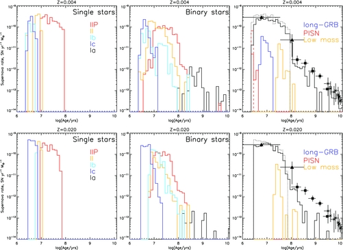 Figure 21