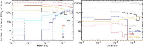 Figure 22