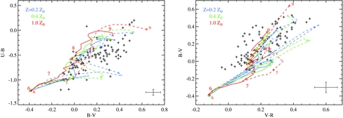 Figure 29