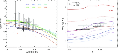 Figure 43