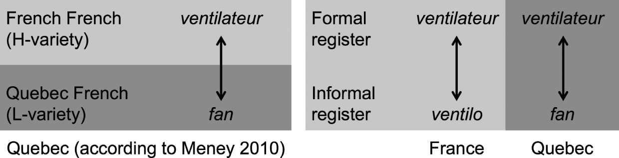 Pluricentric Linguistic Justice In Quebec Beyond The Monocentric Ideology Chapter 5 Normative Language Policy