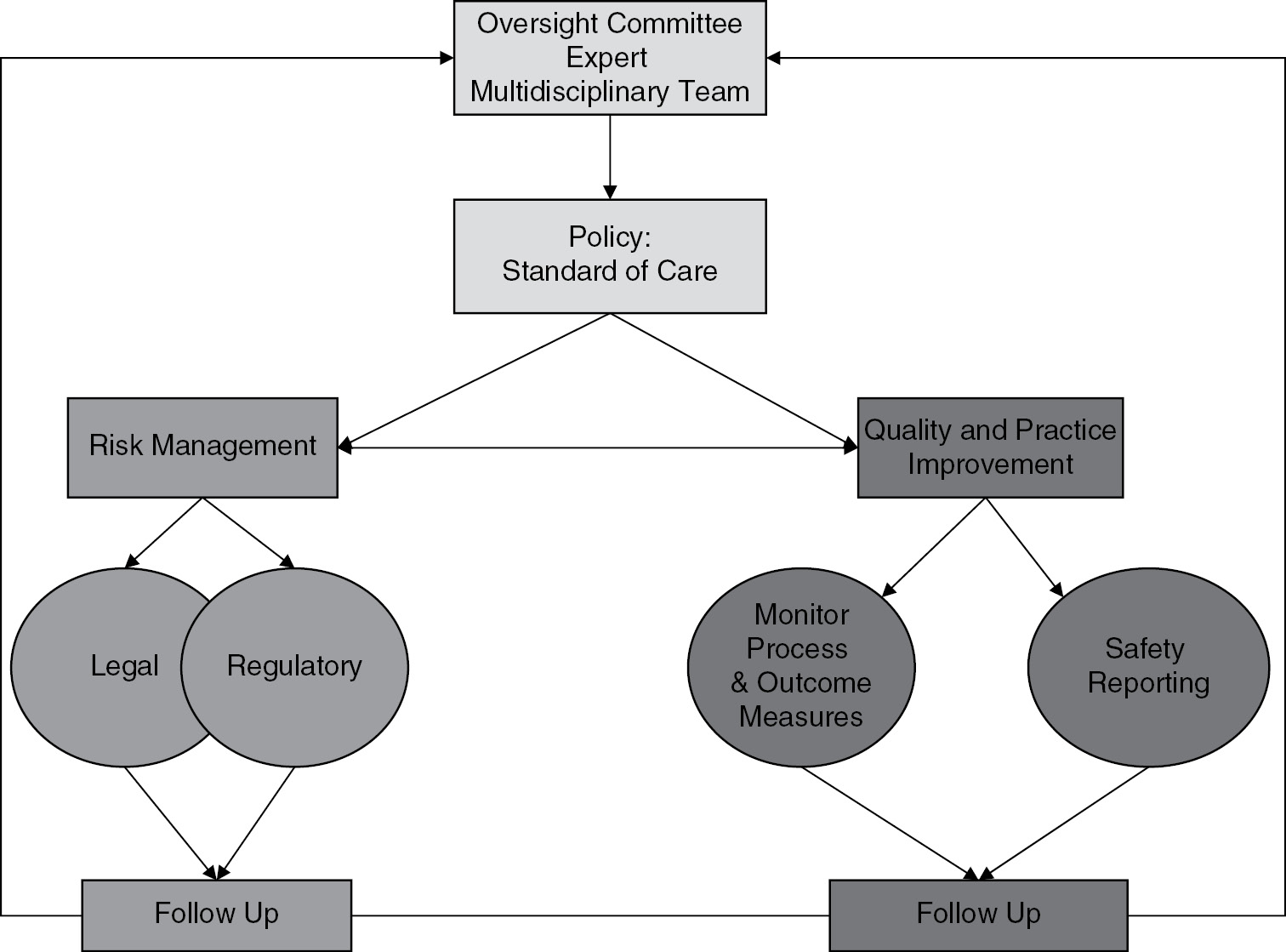 Quality Legal And Risk Management Considerations Ensuring Program Excellence Chapter 7 Moderate And Deep Sedation In Clinical Practice