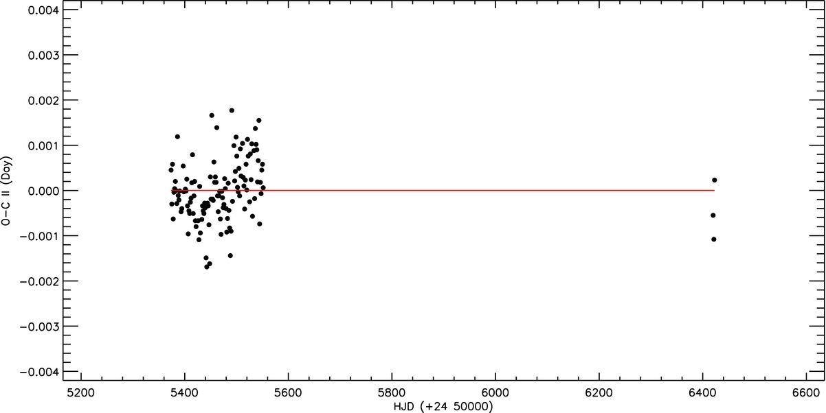 Koi 256 S Magnetic Activity Under The Influence Of The White Dwarf Publications Of The Astronomical Society Of Australia Cambridge Core