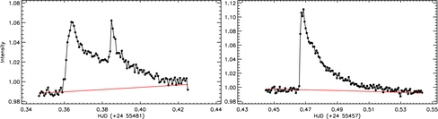 Figure 7