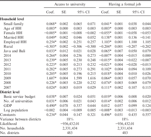 Small Family Norms And Family Well-being In Indonesia, 2006–2014 