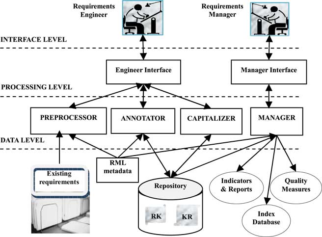 Component-based approach for requirements reuse | The Knowledge ...