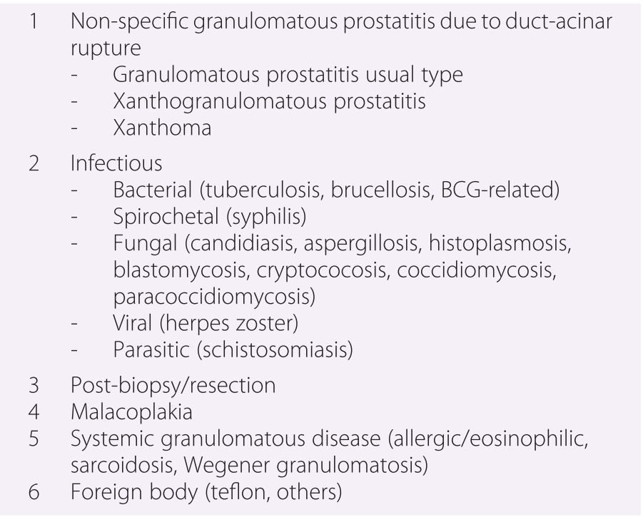 Prosztatagyulladás, A prostatitis jelek gyulladása