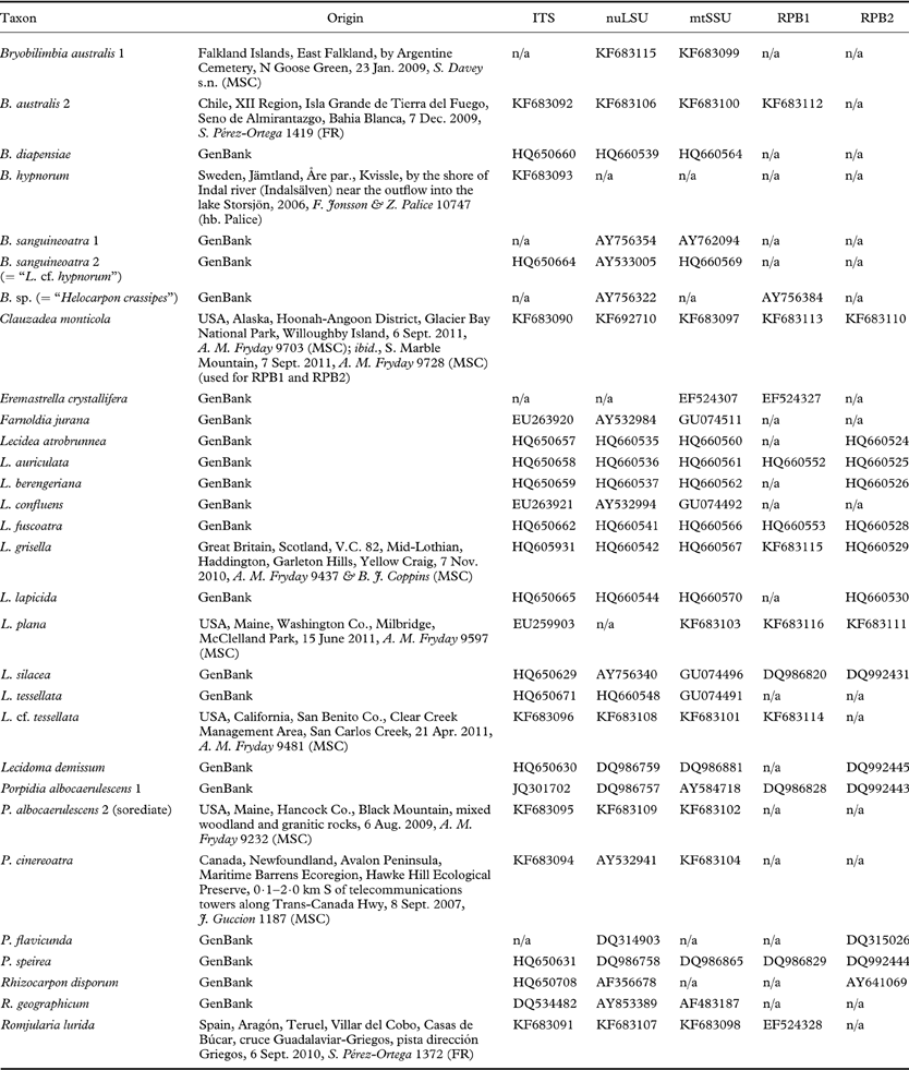 Bryobilimbia, a new generic name for Lecidea hypnorum and closely related  species | The Lichenologist | Cambridge Core