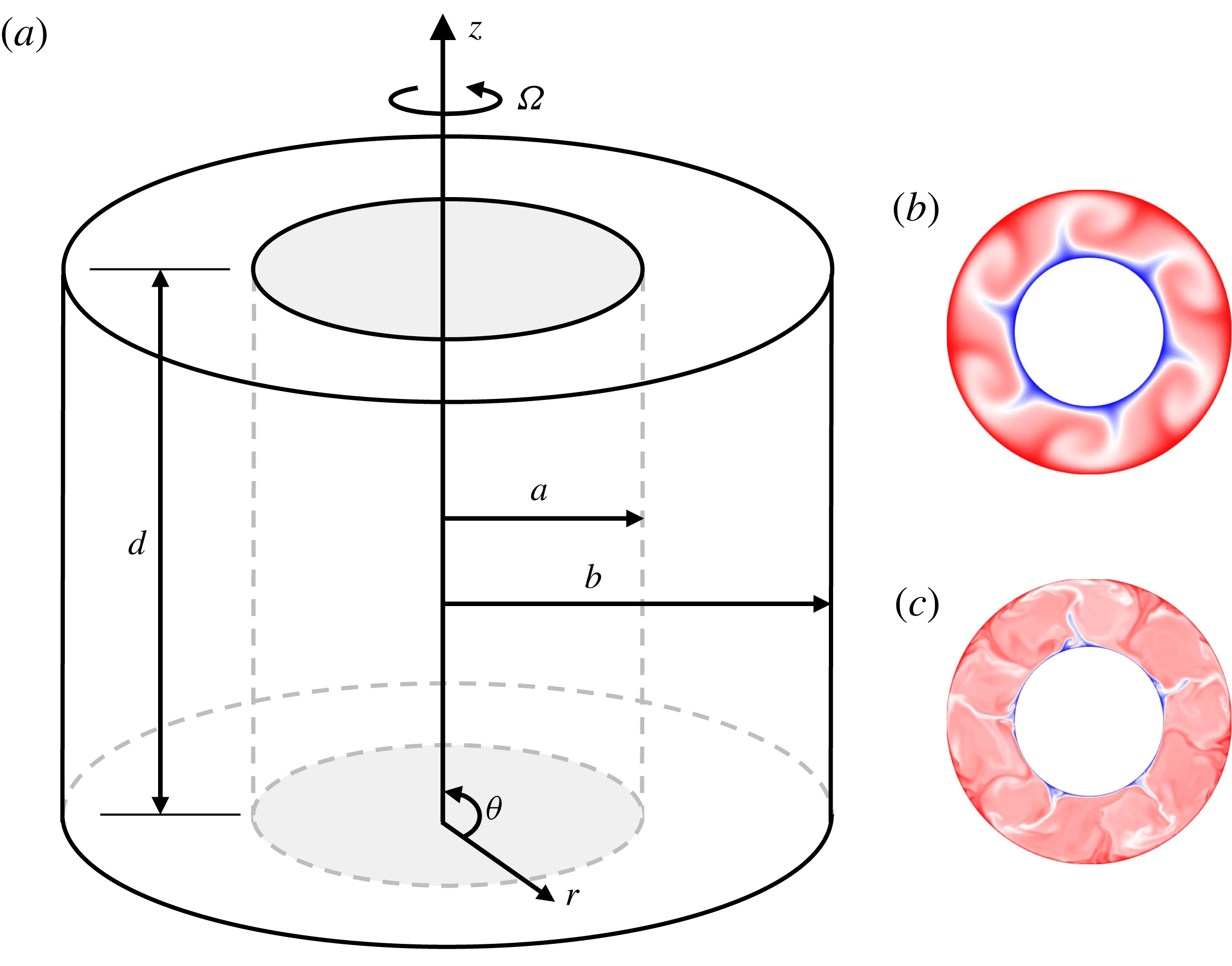 Onset of convection induced by centrifugal buoyancy in a rotating ...