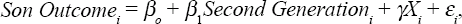 
\[
\begin{array}
Son\ Outcome_{i}=\beta_{o}+\beta_{1}Second\ Generation_{i}+\gamma X_{i}+\varepsilon_{i},
\end{array}
\
