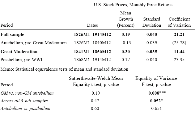 Inventory Docket 1843-1849 (File 2)