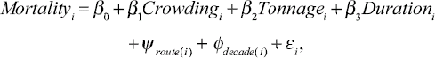 
\[
\begin{array}
Mortality_{i}=\beta_{0}+\beta_{1}Crowding_{i}+\beta_{2}Tonnage_{i}+\beta_{3}Duration_{i}\\
+\psi_{route(i)}+\phi _{decade(i)}+\varepsilon_{i},
\end{array}
\
