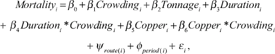 
\[
\begin{array}
Mortality_{i}=\beta_{0}+\beta_{1}Crowding_{i}+\beta_{2}Tonnage_{i}+\beta_{3}Duration_{i}\\
+\beta_{4}Duration_{i}*Crowding_{i}+\beta_{5}Copper_{i}+\beta_{6}Copper_{i}*Crowding_{i}\\
+\psi_{route(i)}+\phi_{period(i)}+\varepsilon_{i},
\end{array}
\

