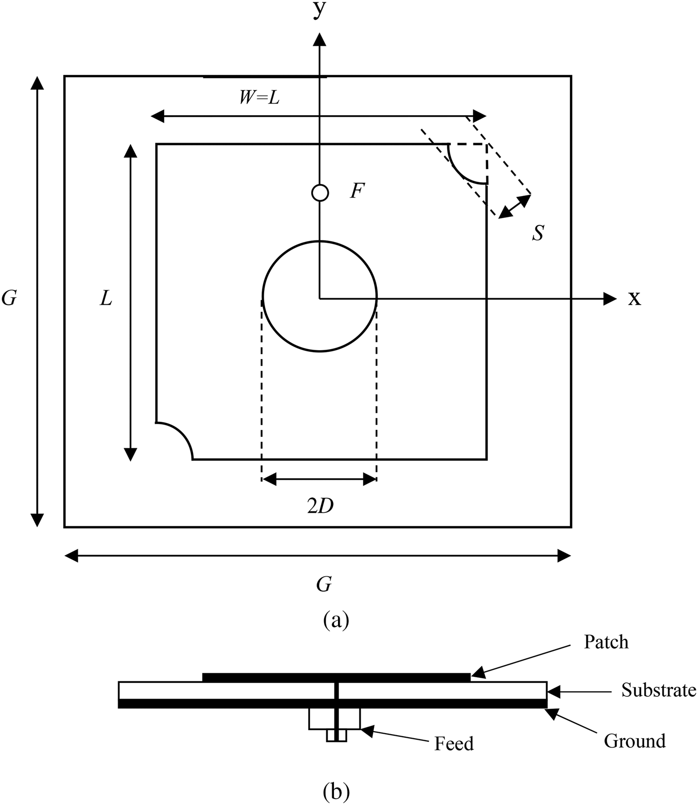 Dual Band Stacked Circularly Polarized Microstrip Antenna For S And C Band Applications 