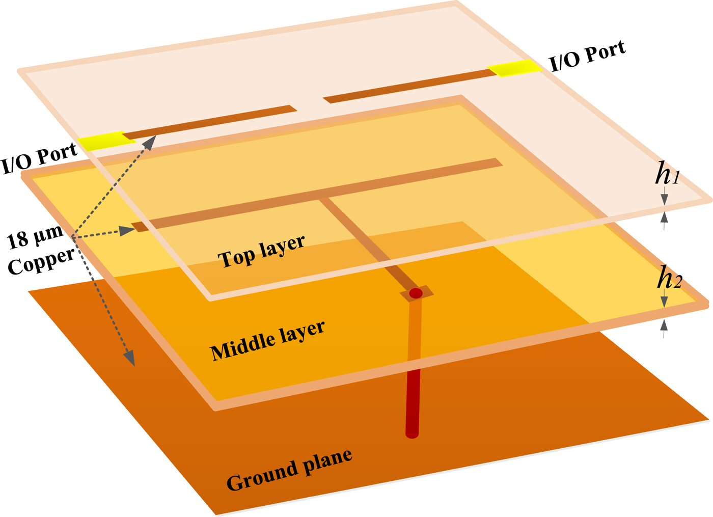 Parallel-coupled stub-loaded resonator bandpass filter with ultra-wideband  passband on multilayer liquid crystal polymer substrates, International  Journal of Microwave and Wireless Technologies