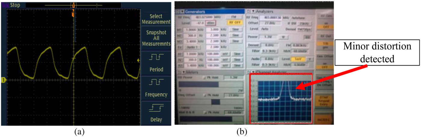 Design of ramp-time current control with dynamic fuzzy bandwidth for ...