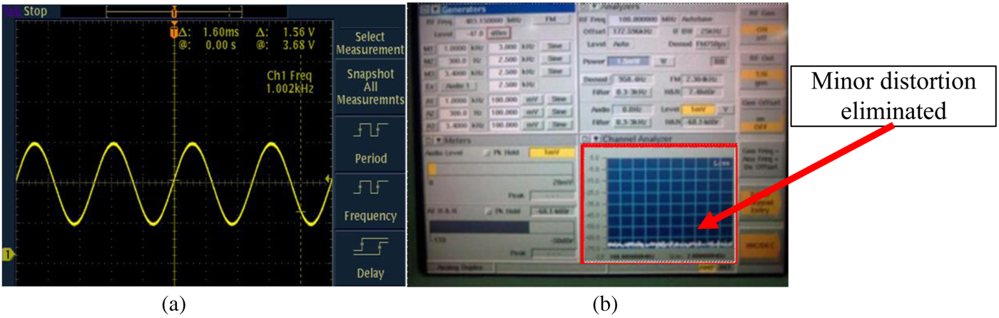 Design of ramp-time current control with dynamic fuzzy bandwidth for ...