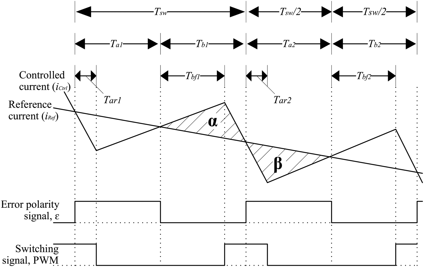 Design of ramptime current control with dynamic fuzzy bandwidth for