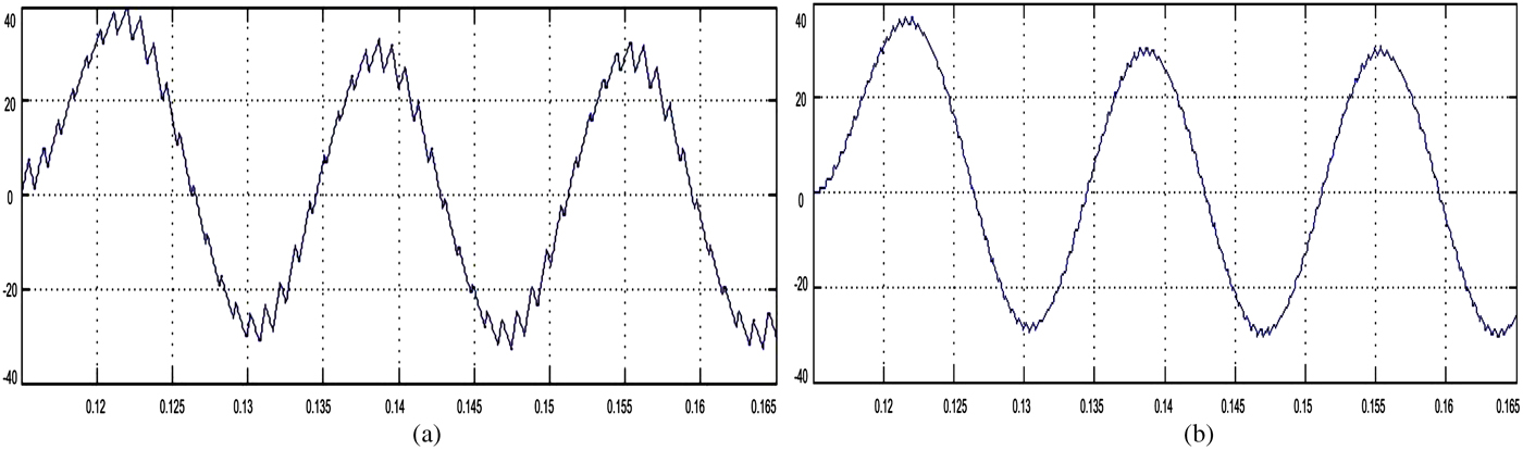 Design of ramp-time current control with dynamic fuzzy bandwidth for ...