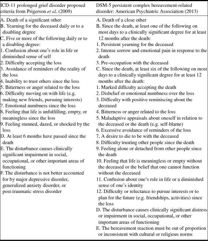 A Cognitive Approach To Persistent Complex Bereavement Disorder (PCBD ...