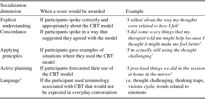 wallpapers Note Format For Cbt cognitive behaviour therapist
