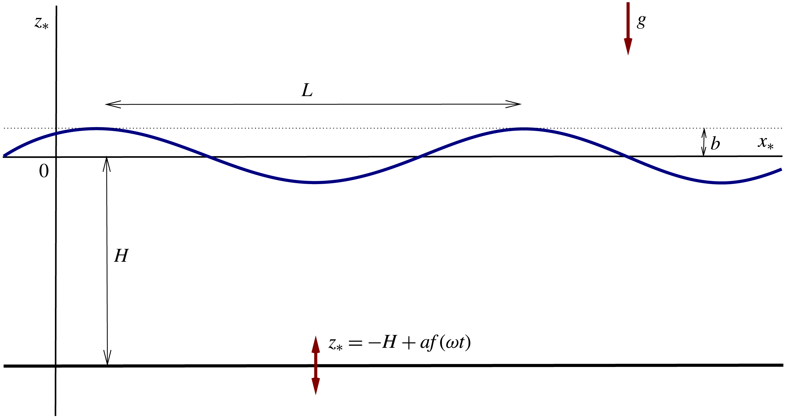Shallow-water models for a vibrating fluid | Journal of Fluid Mechanics ...