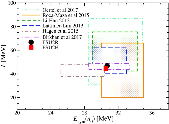 The Equation Of State For The Nucleonic And Hyperonic Core Of Neutron Stars Publications Of The Astronomical Society Of Australia Cambridge Core