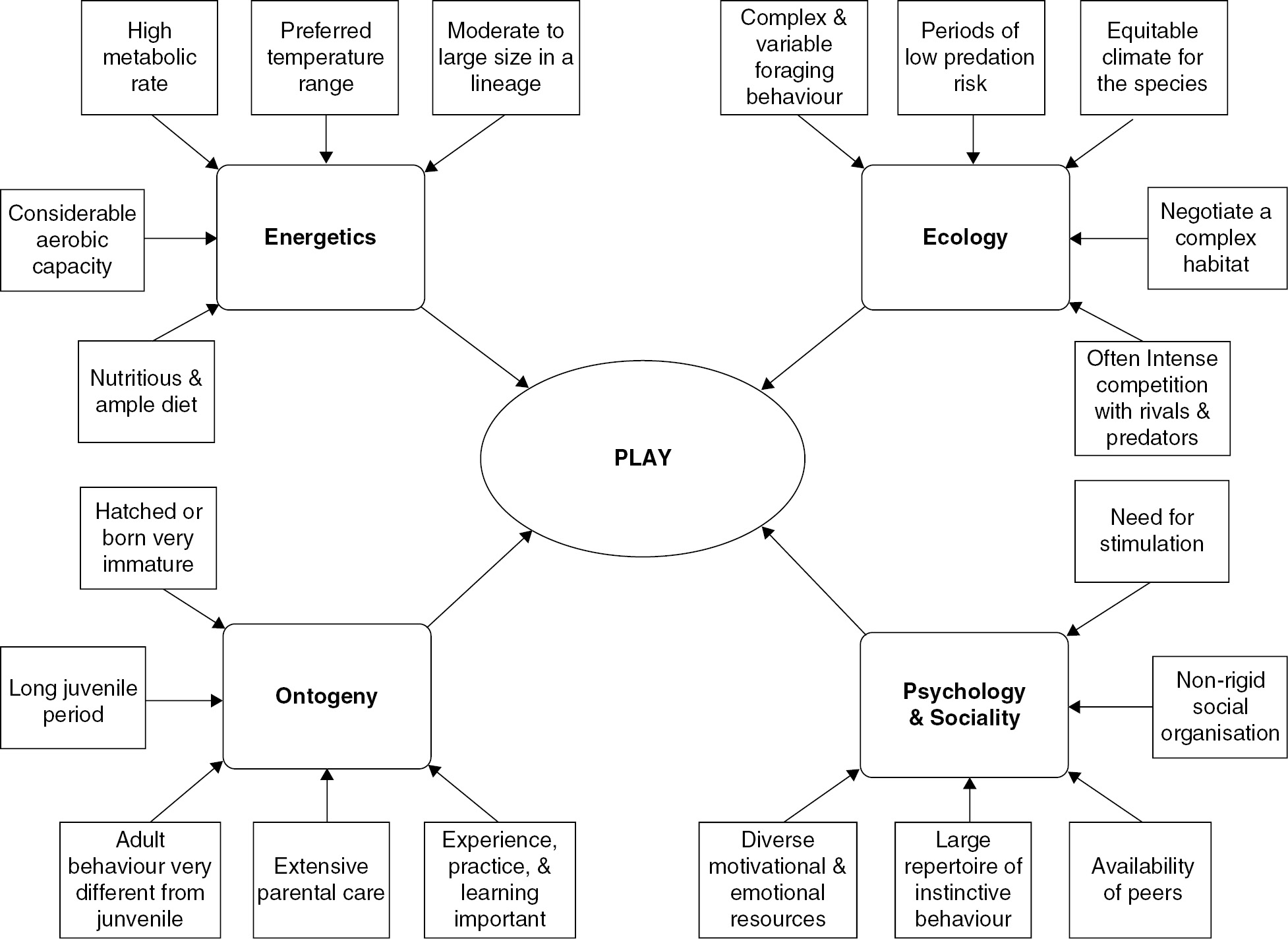 Searching behaviour the behavioural ecology of finding resources