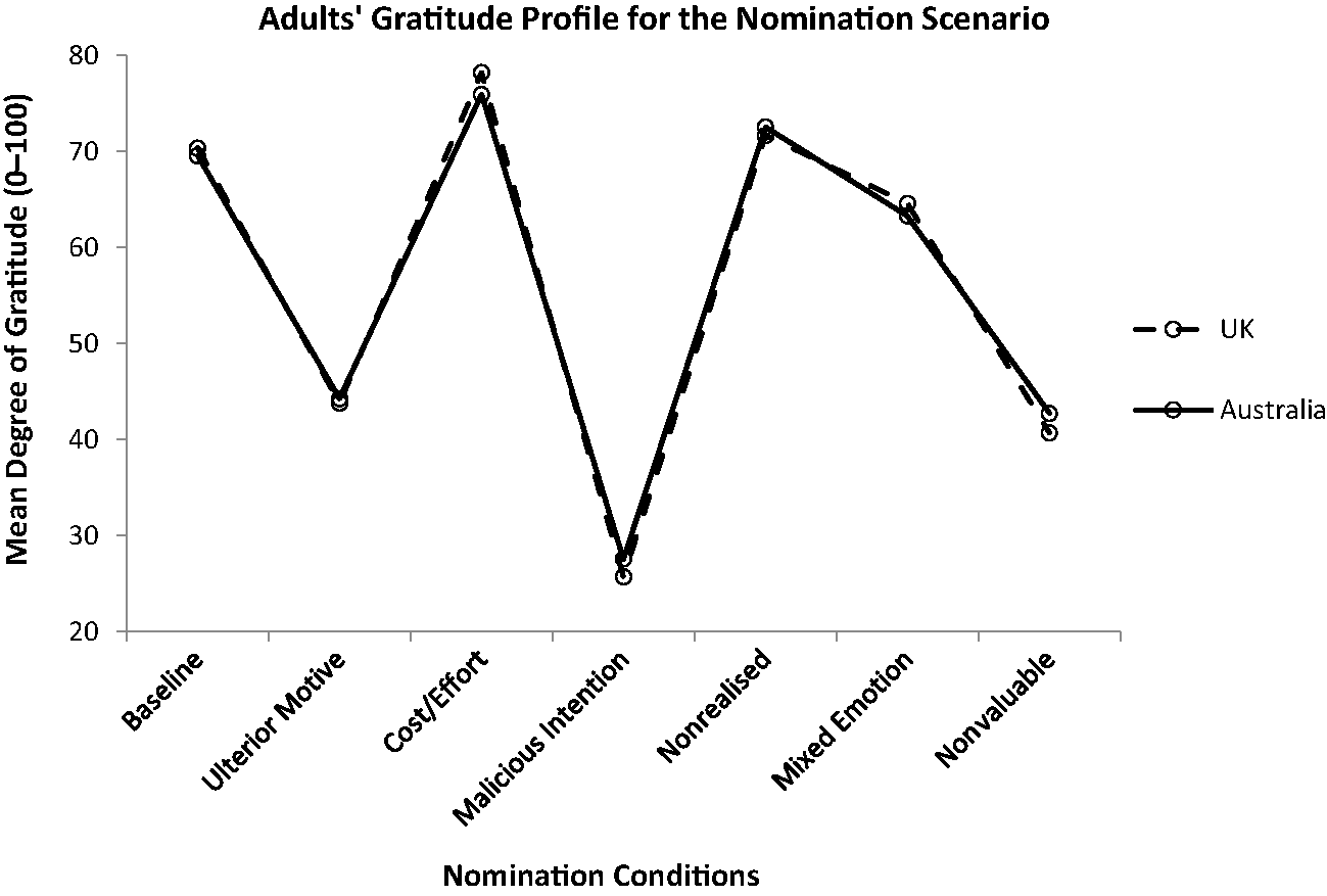 Gratitude Developing Part II Developing Gratitude in Children