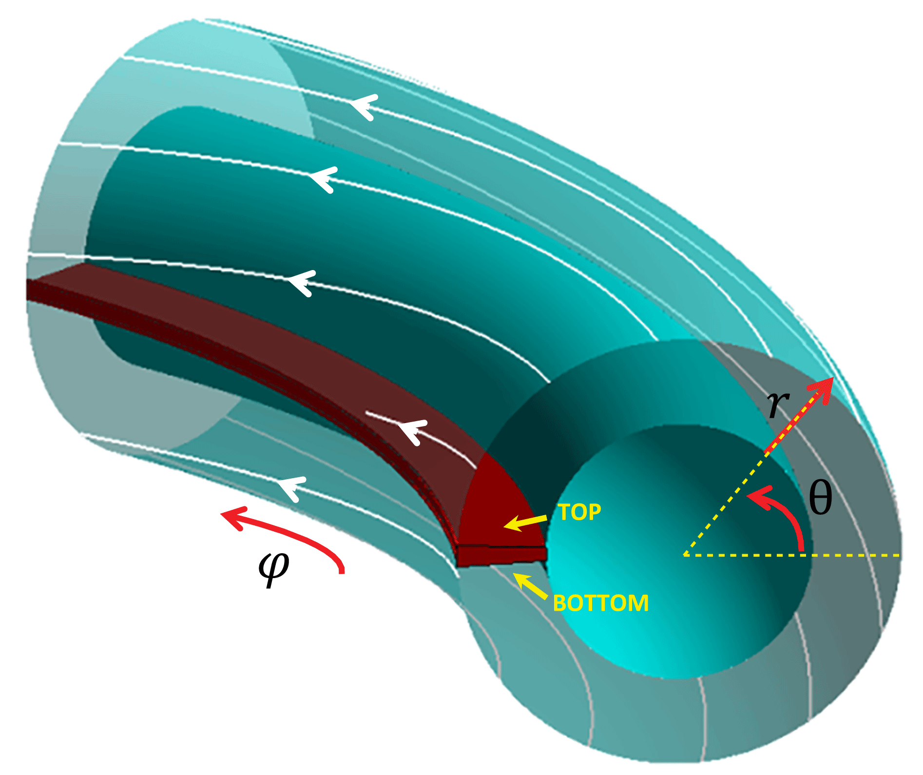 scrape-off-layer-current-loops-and-floating-potential-in-limited