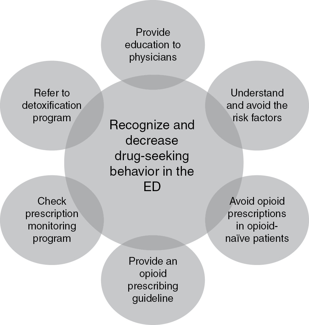 The importance of medication overuse headaches