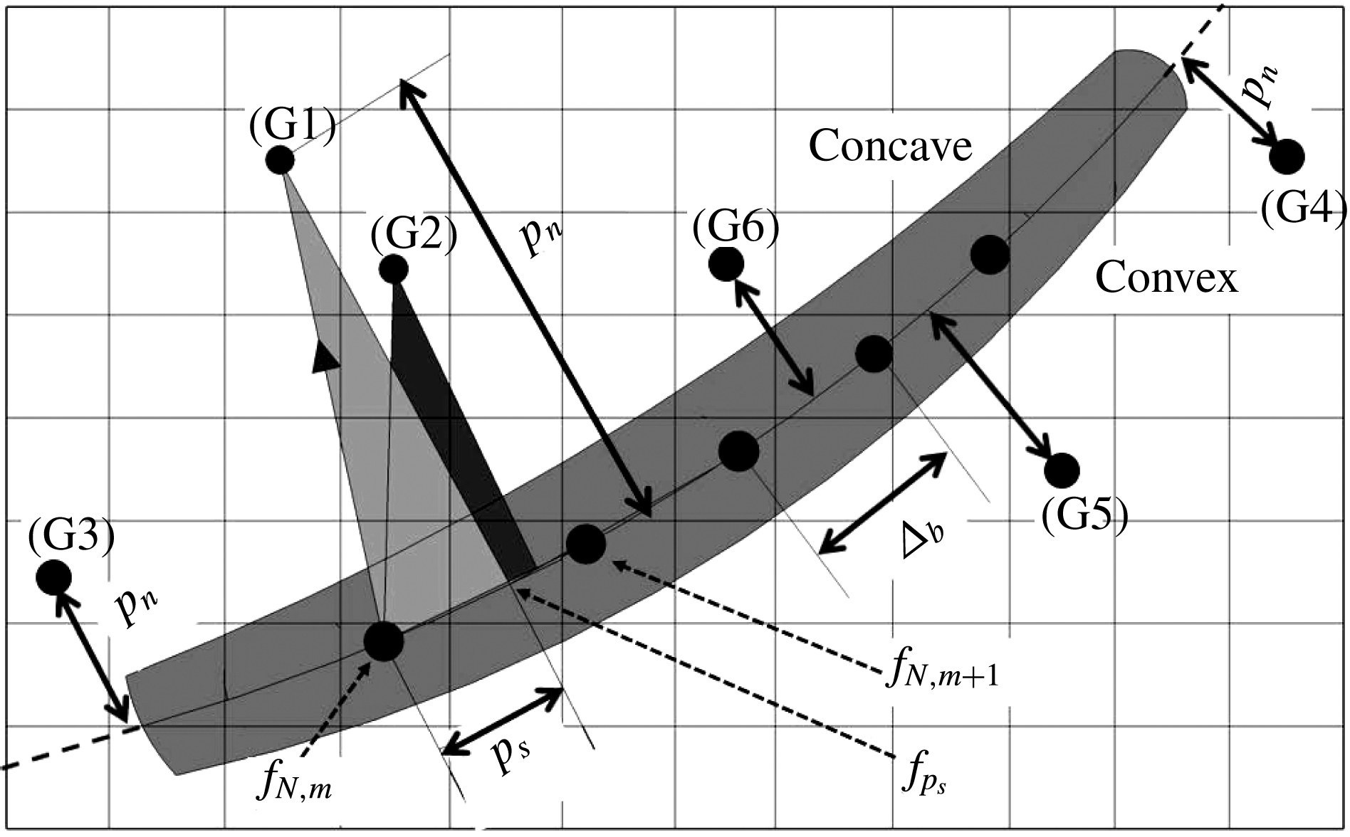 Actuator curve embedding – an advanced actuator line model | Journal of ...