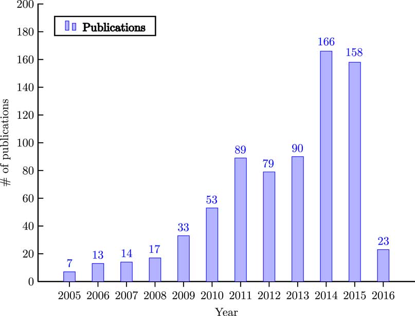 A survey of author name disambiguation techniques: 2010–2016 | The