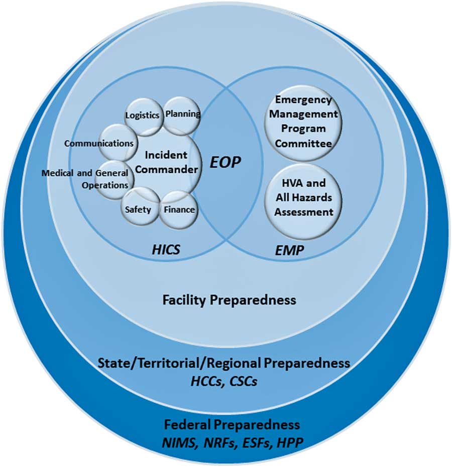 Outbreak Response And Incident Management: SHEA Guidance And Resources ...